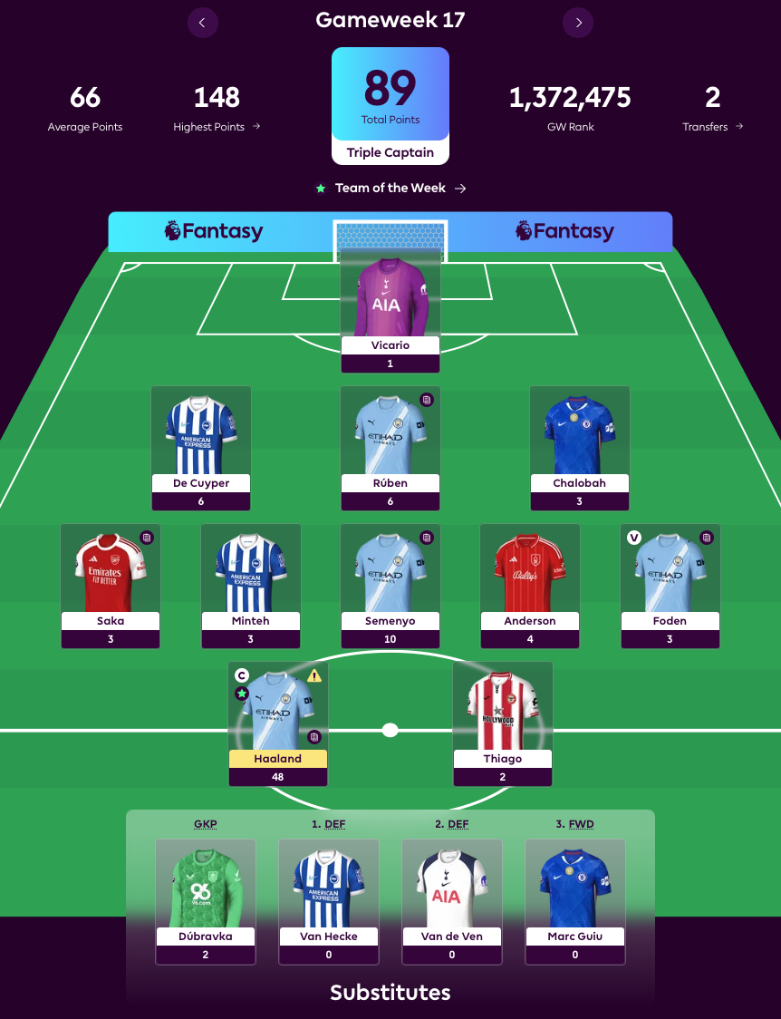 GPT GW17 Team