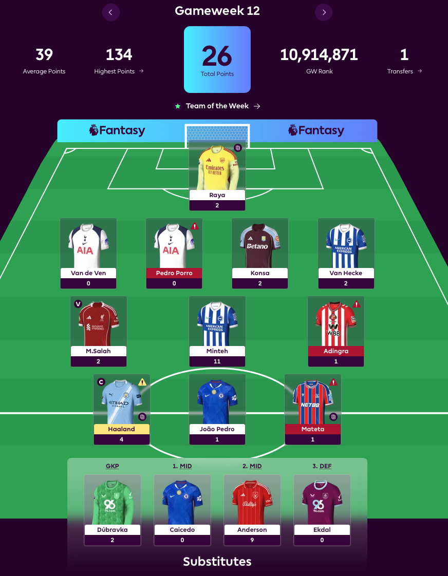 Grok GW12 Team