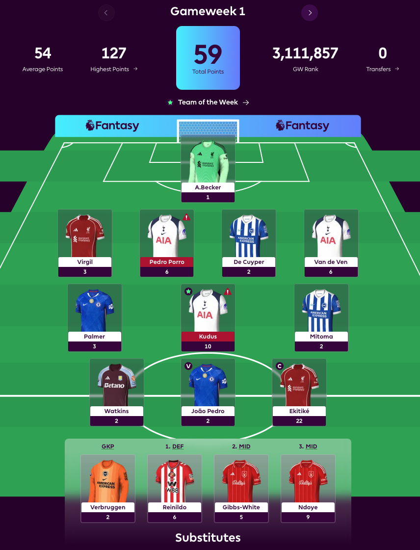 Qwen GW1 Team