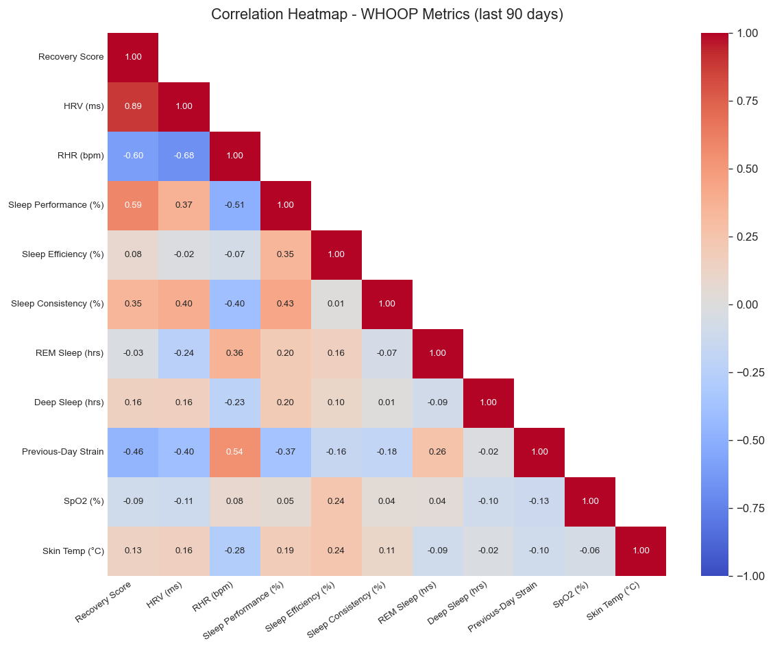 Correlation heatmap of features